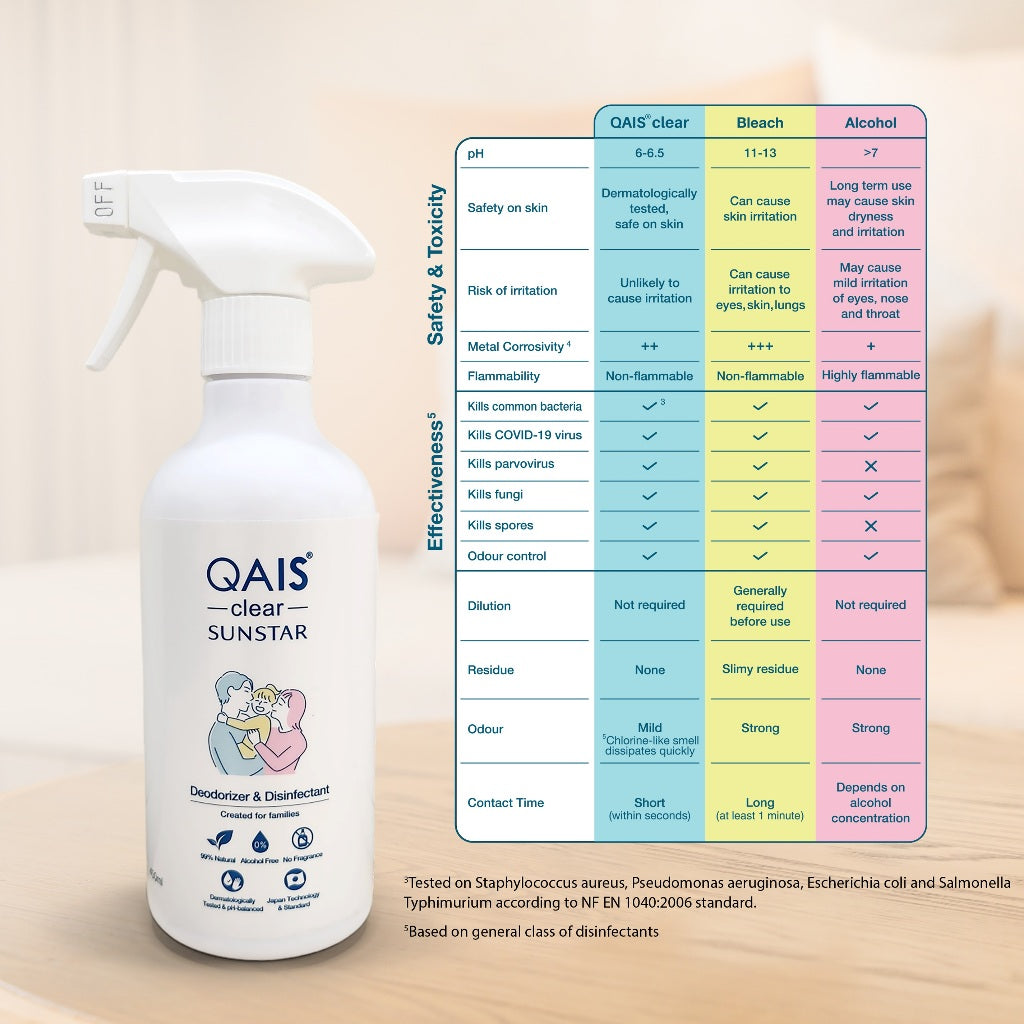 Sunstar QAIS clear: Deodorizer & Disinfectant Spray 450ml