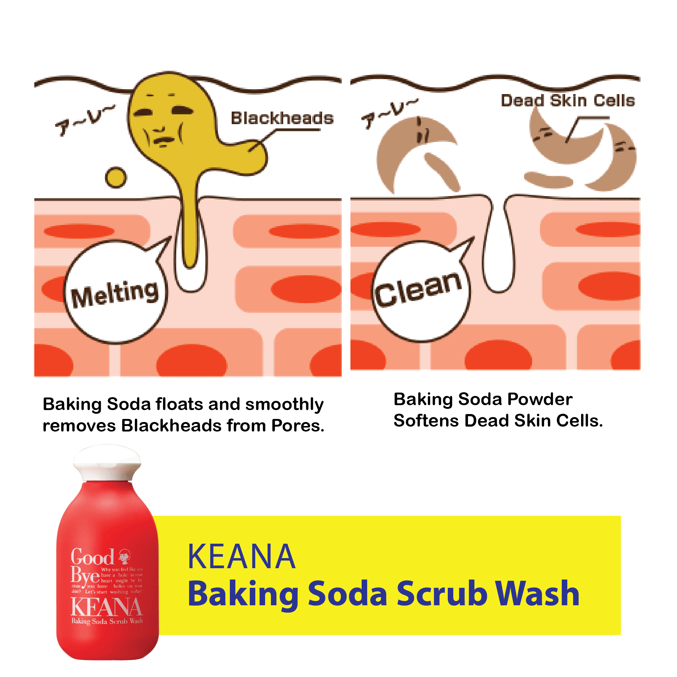 KEANA BAKING SODA SCRUB WASH