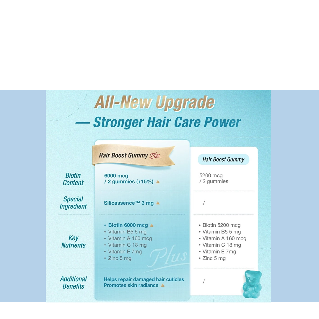 Unichi Teddi Lab Hair Boost Gummy / Hair Boost Gummy Plus